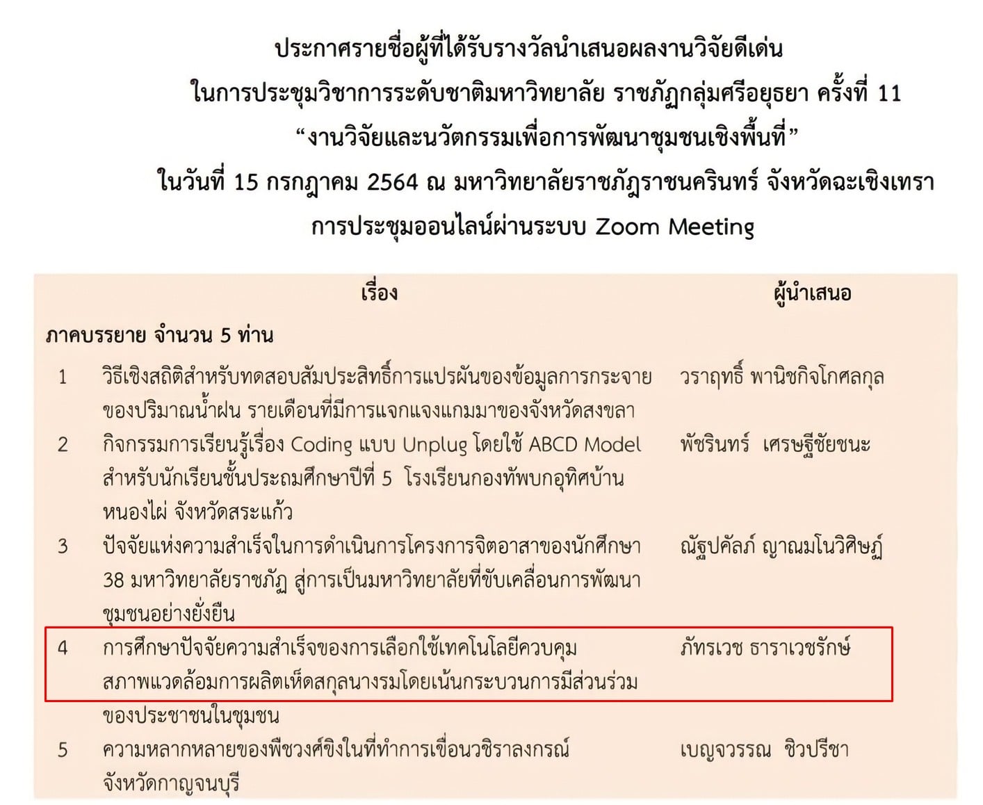 27 กรกฎาคม 2564 ขอแสดงความยินดีกับอาจารย์ภัทรเวช ธาราเวชรักษ์ อาจารย์นักพัฒนา ได้รับรางวัลนำเสนอผลงานวิจัยดีเด่น 