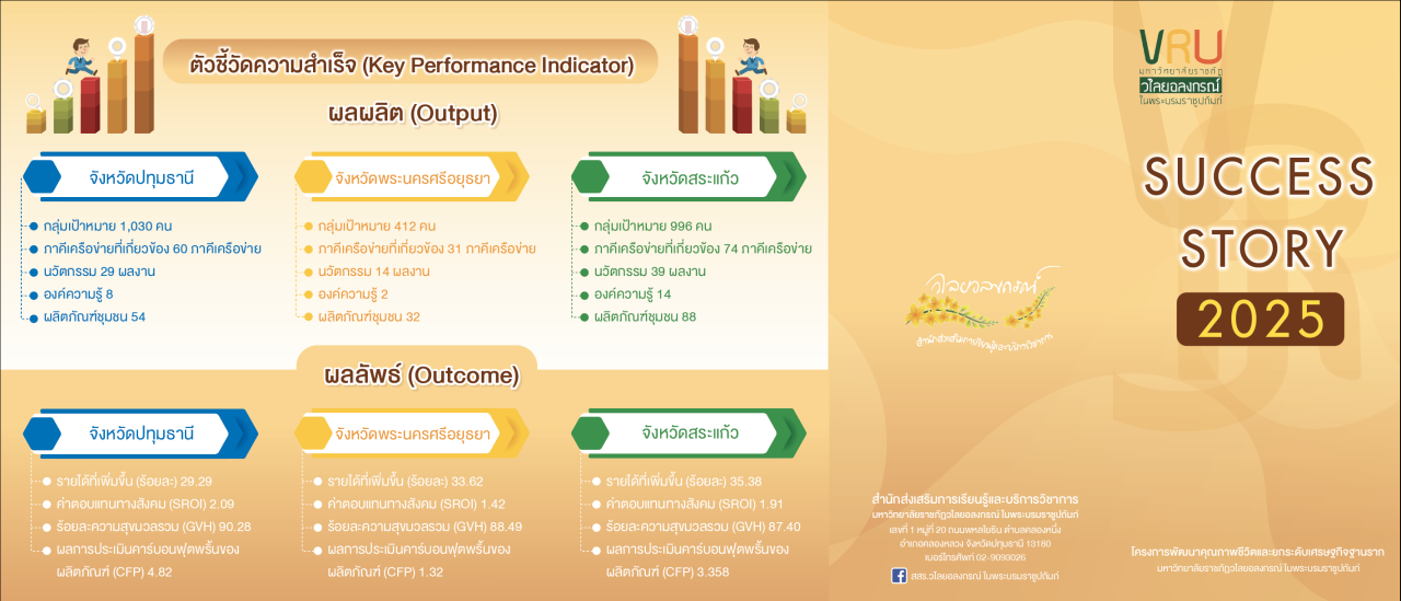 แผ่นพับรวม 3 จังหวัด Success Story 2025
